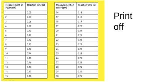 ruler drop test bbc bitesize|ruler conversion table pdf.